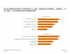 普华永道报告 消费者对医疗服务的需求与数字医疗全景图——医疗器械互联网信息服务视角